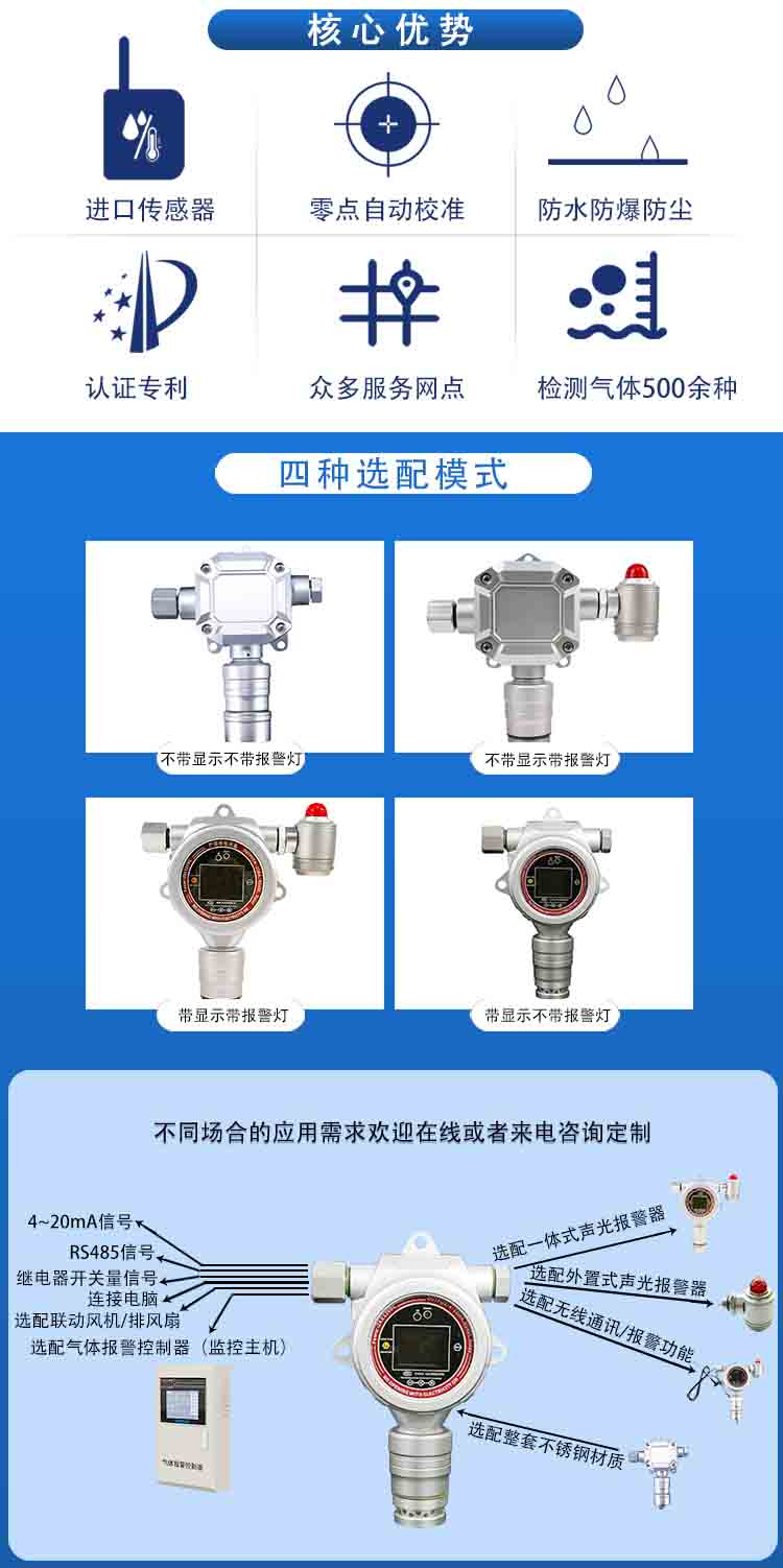 固定在線式三氯硅烷(三氯氫硅)氣體檢測報警儀