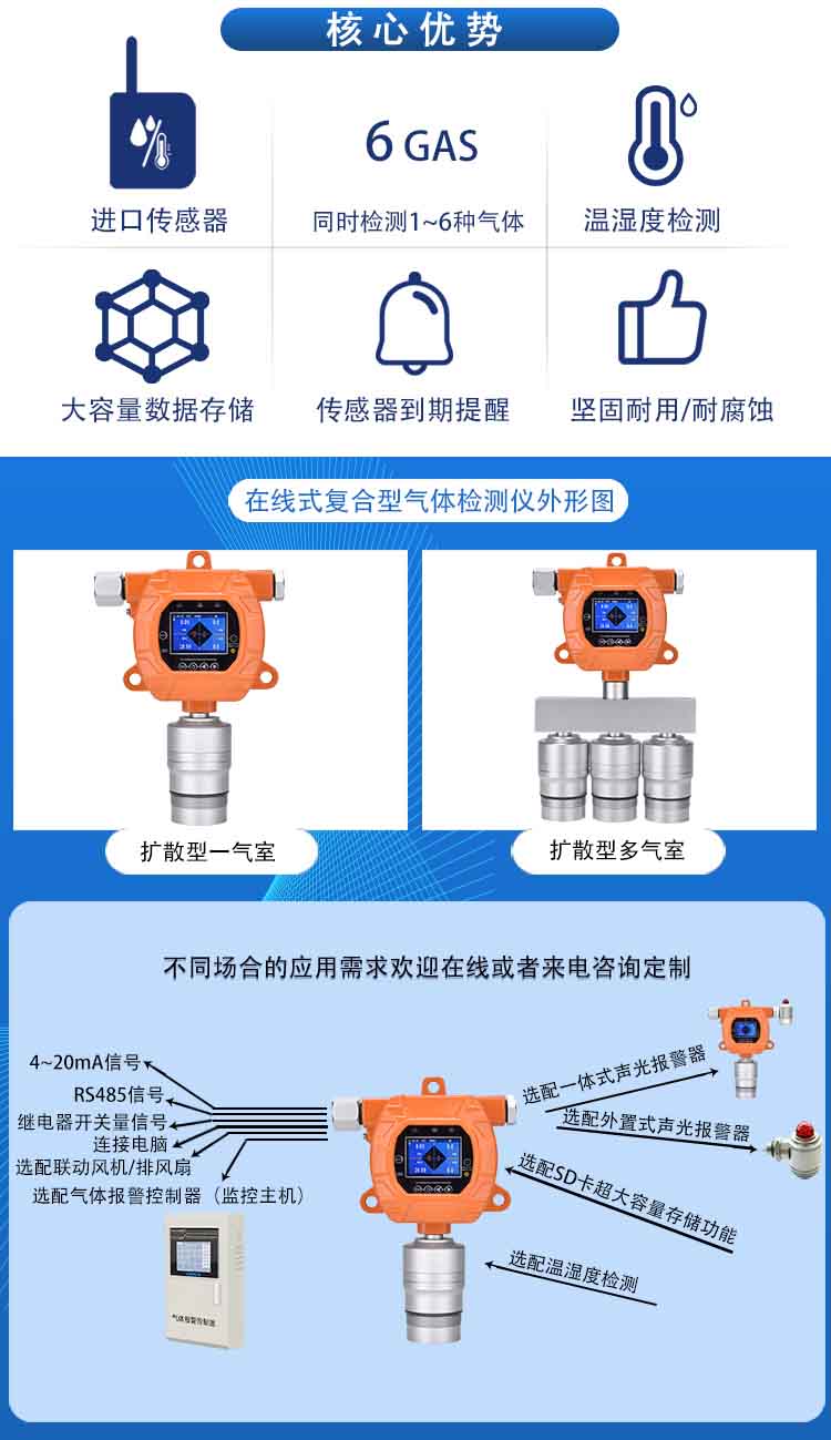固定在線式六合一氣體檢測報(bào)警儀