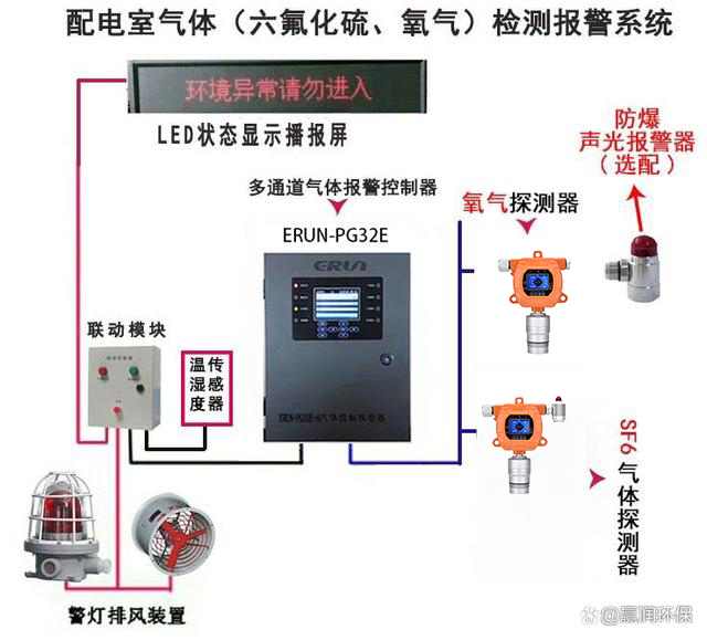六氟化硫氣體檢測主機及探測器