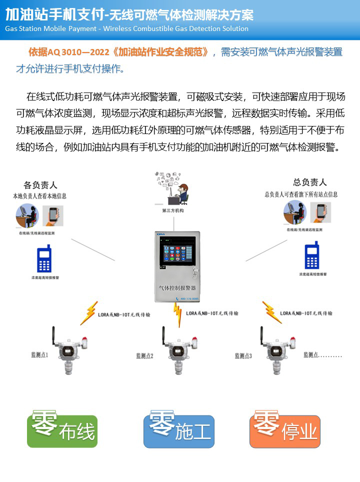無線支付加油站可燃?xì)怏w探測報警器設(shè)計解決方案